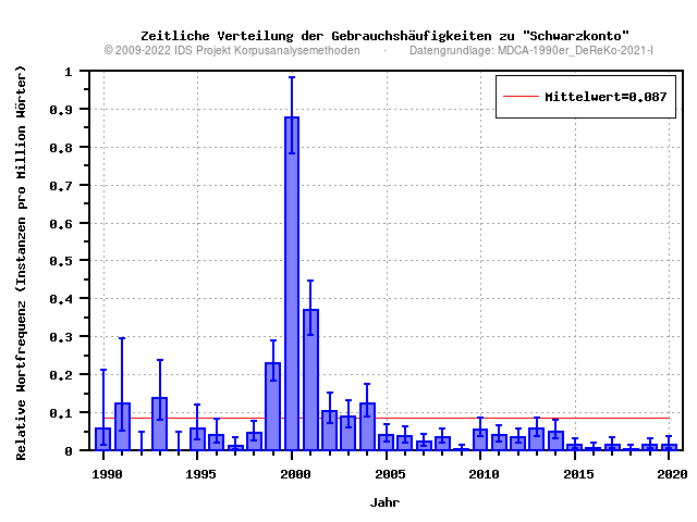 plot