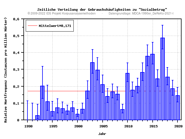 plot