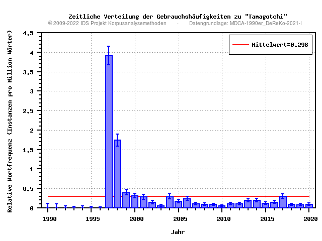 plot